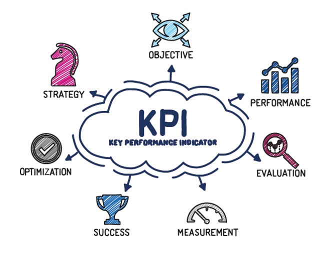 Understanding KPIS for Finance and Accounting Professionals
